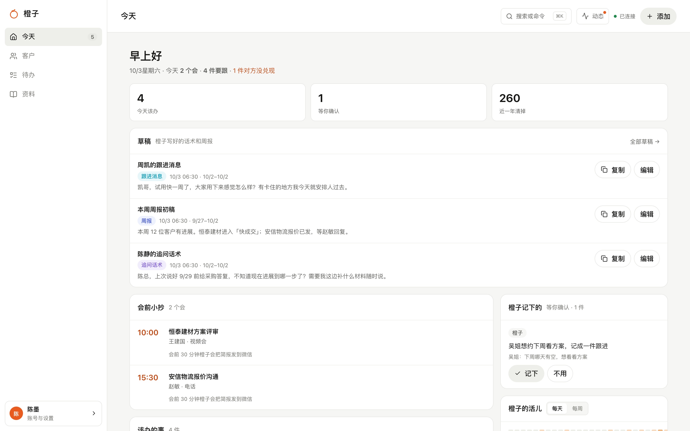 橙子网页工作台的「今天」页：今天 2 个会、4 件该办、草稿和橙子记下的事